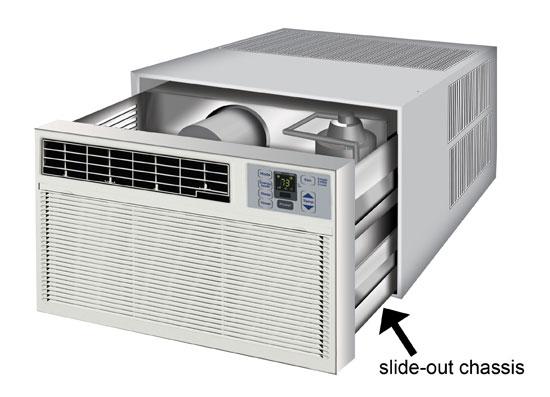 Window Air Conditioners Buying Guide
