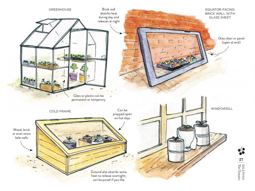 Making a Mini Greenhouse (or even a big one!) - Milkwood - Permaculture Living