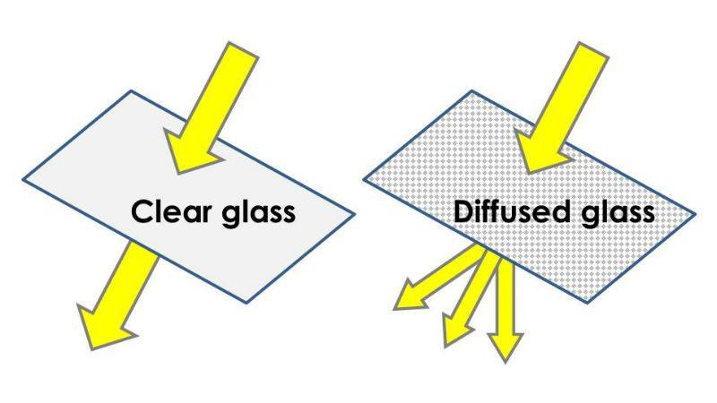 Diffused Glass - Greenhouse Product News