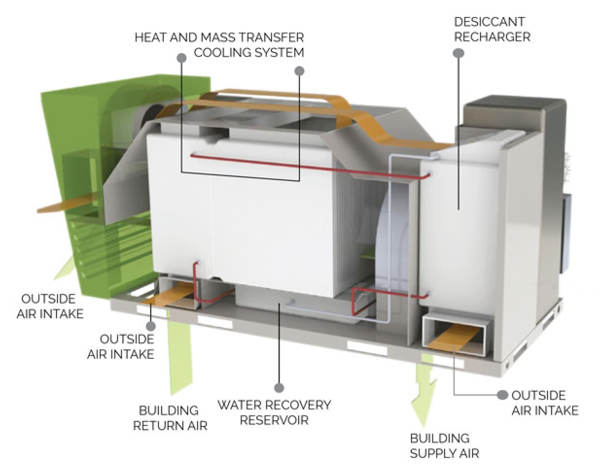 The Air Conditioner That Makes Electricity - Scientific American Blog Network